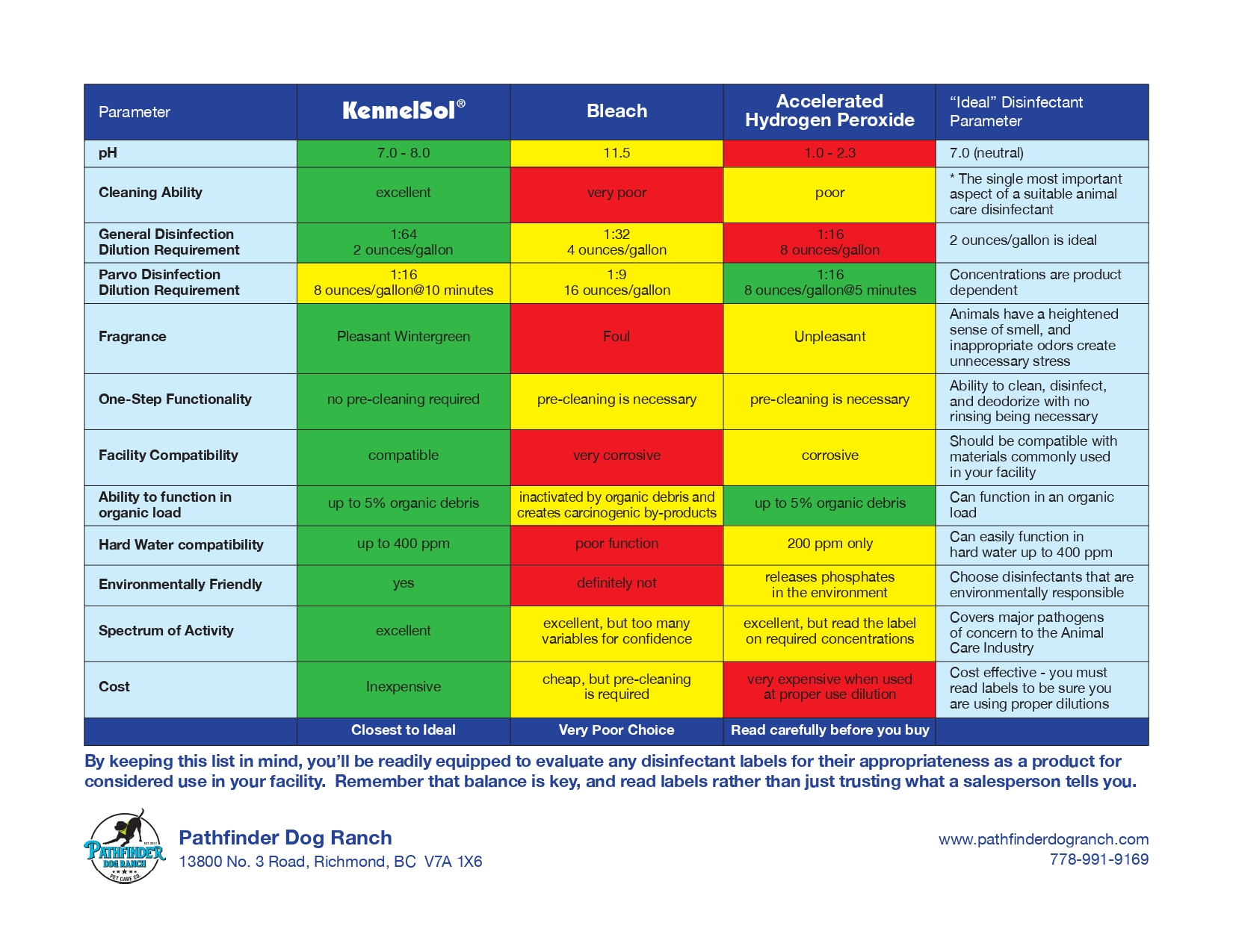 KennelSolComparisonChart